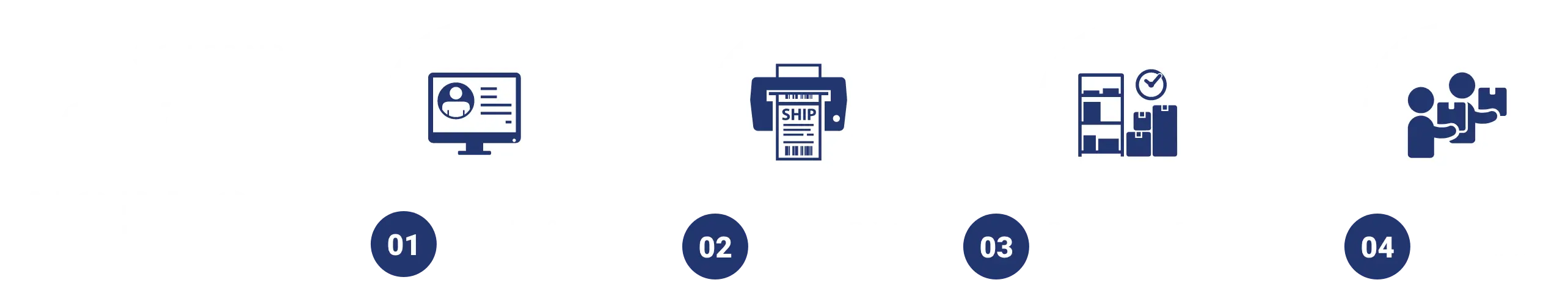 Infographic explaining how 'Ship to School' works. Step 1 is to sign up and order supplies. Step 2 is to pack and print labels. Step 3 is having FedEx pick it up. Step 4 is having us deliver it.