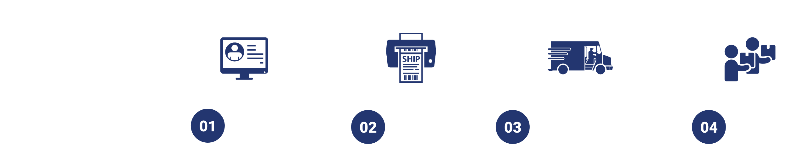 Infographic explaining how 'Ship to School' works. Step 1 is to sign up and order supplies. Step 2 is to pack and print labels. Step 3 is having FedEx pick it up. Step 4 is having us deliver it.